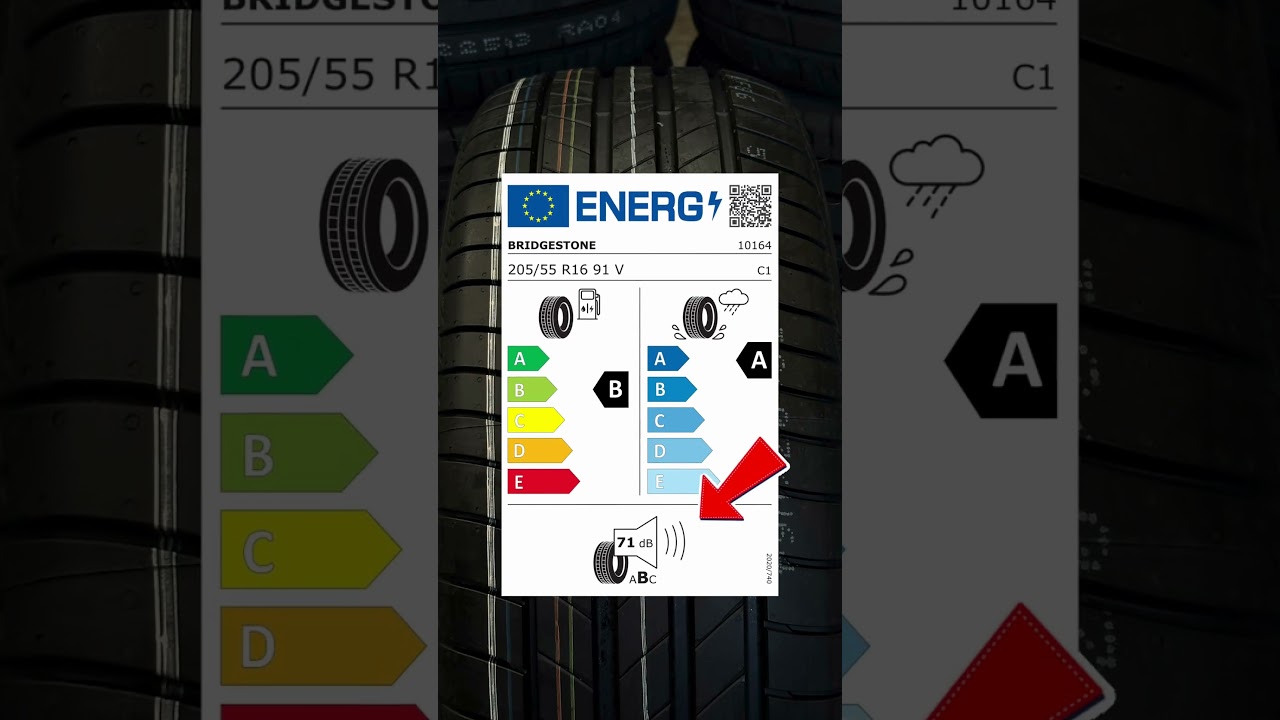 What Does the EU Tyre Label Actually Mean? — TyrePartner