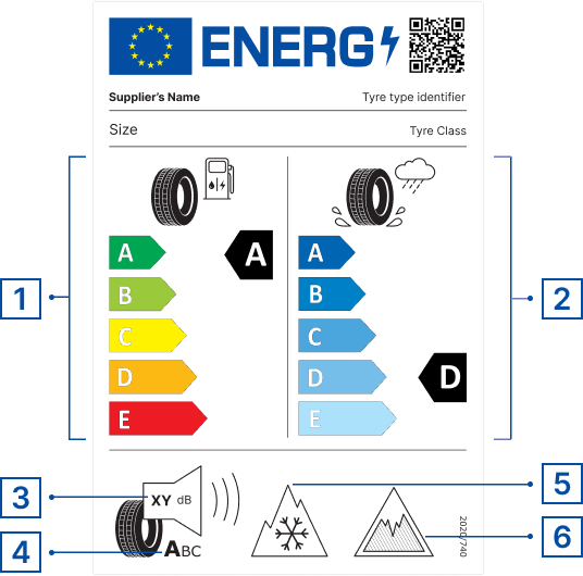 Illustration for the section "What the label displays" from Energy Efficient Products - European Union
